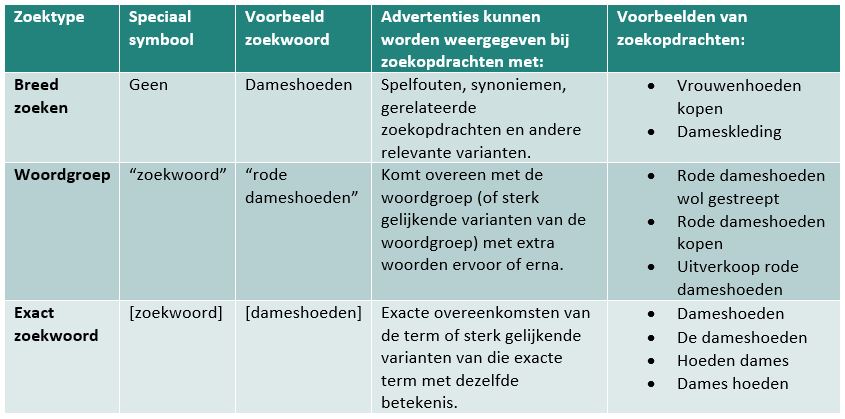exacte zoekwoorden
