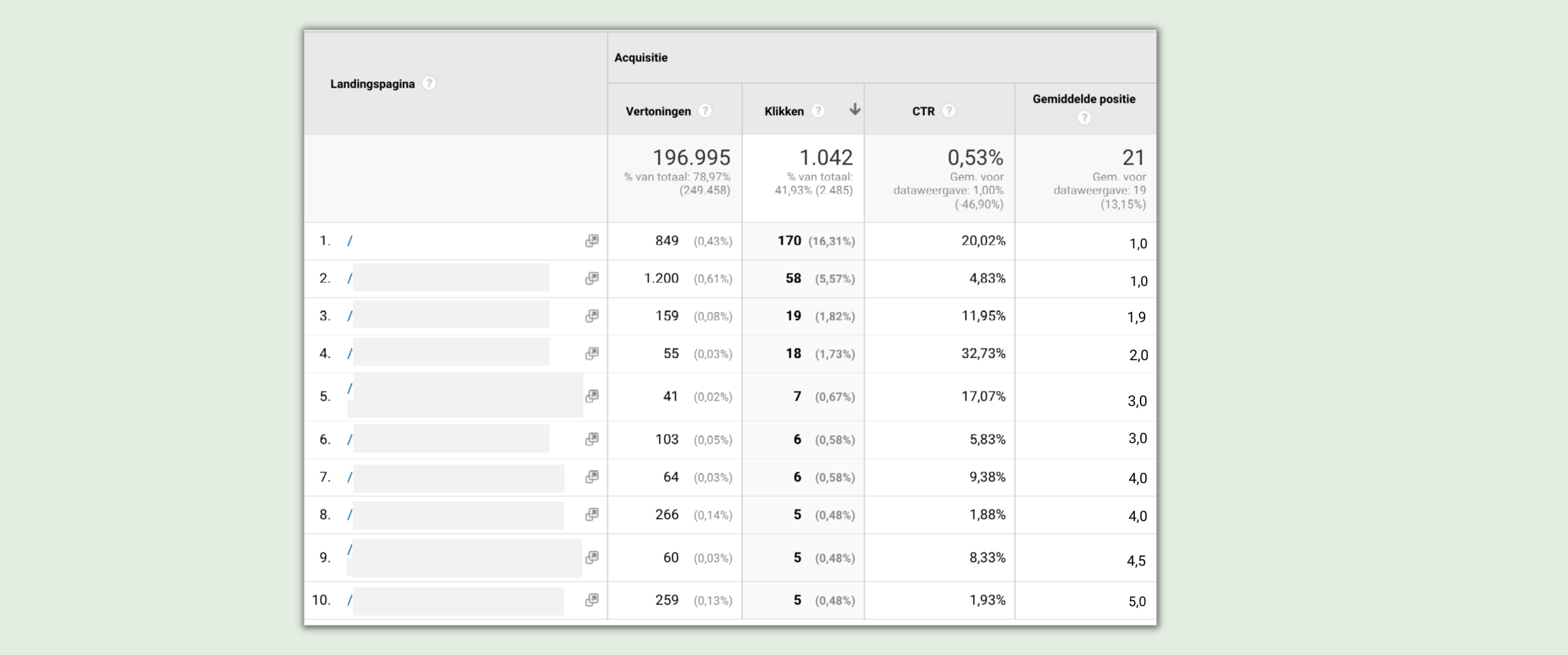 SEO ranking