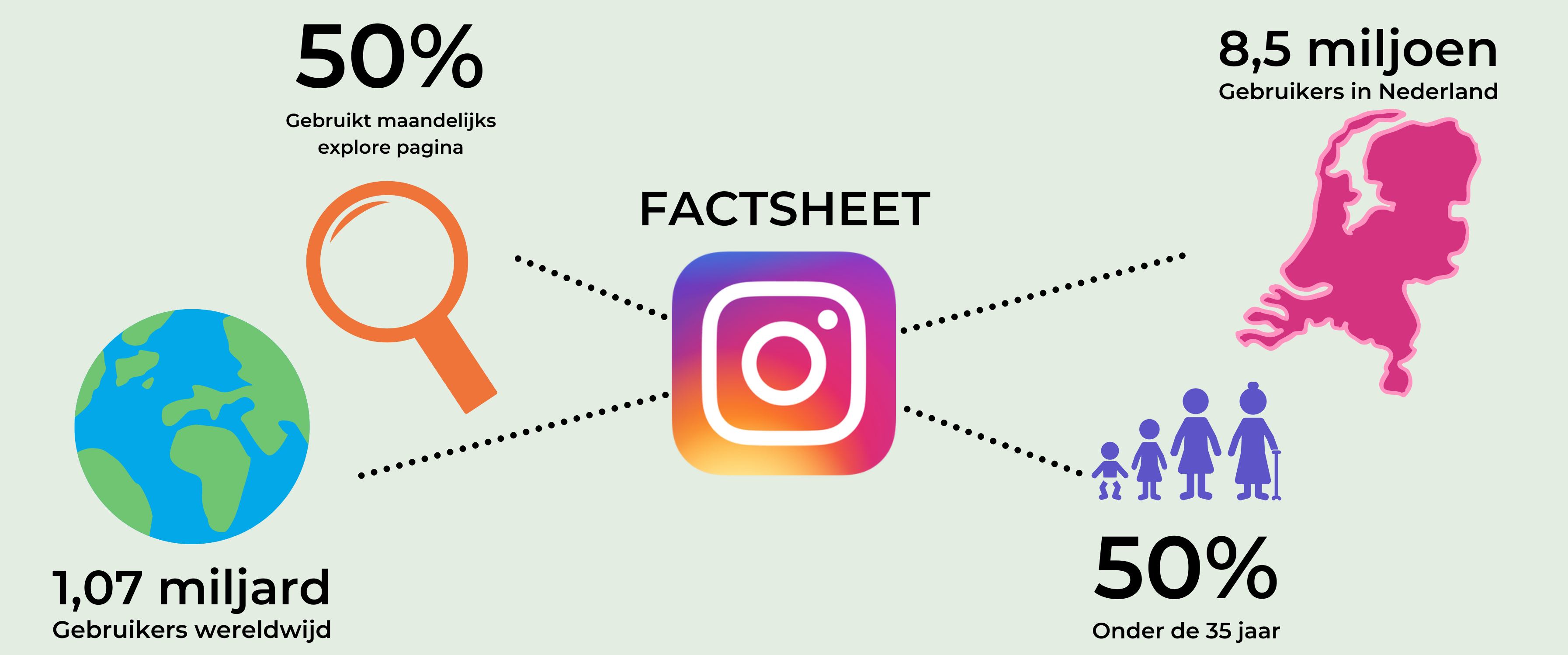 Instagram Factsheet
