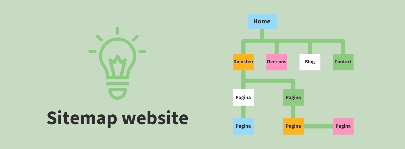 Sitemap website